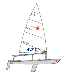 Laser 4.7 Specifications